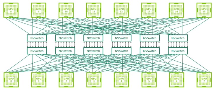 nvidia-nvswitch-topology-two