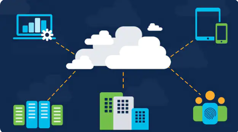 Cisco cloud networking
